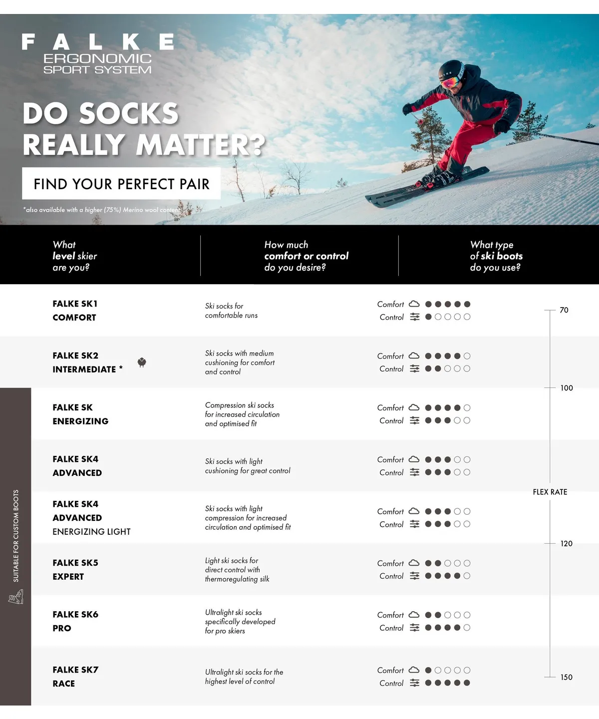Chaussettes de Ski Falke Kids SK2 Intermediate Stripes Petrol